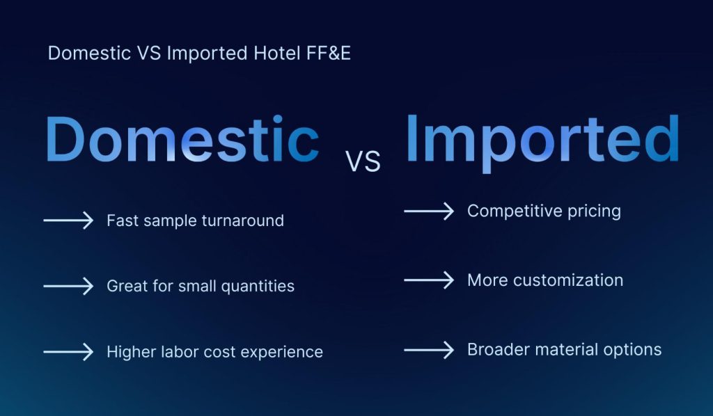 the cost of imported and american-made FF&E